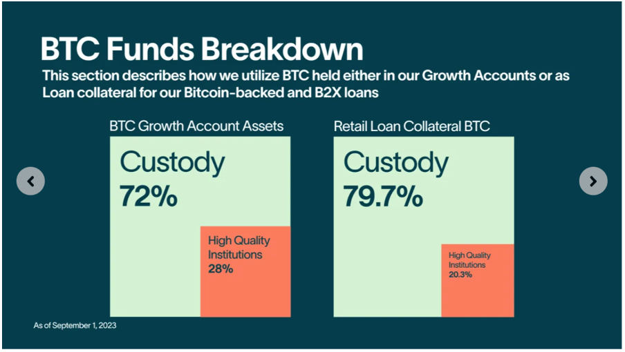 BTC