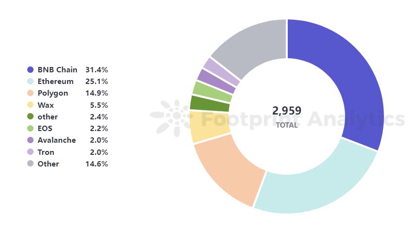 从投机走到娱乐——Web3 游戏八月月报