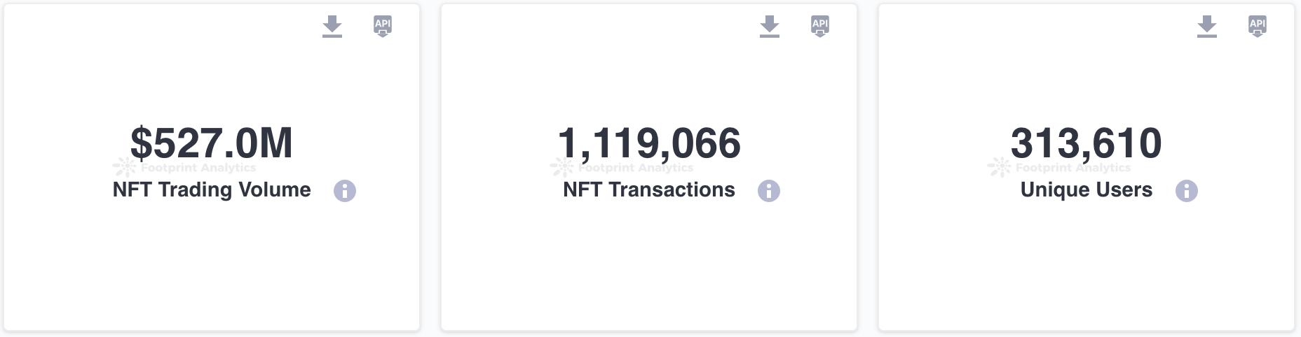 八月 NFT 行业解读:数据下滑,熊市持续