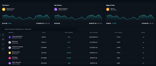 速览 IC 链 DEX 新星 Helix:一个「无跨链」的多链交易平台