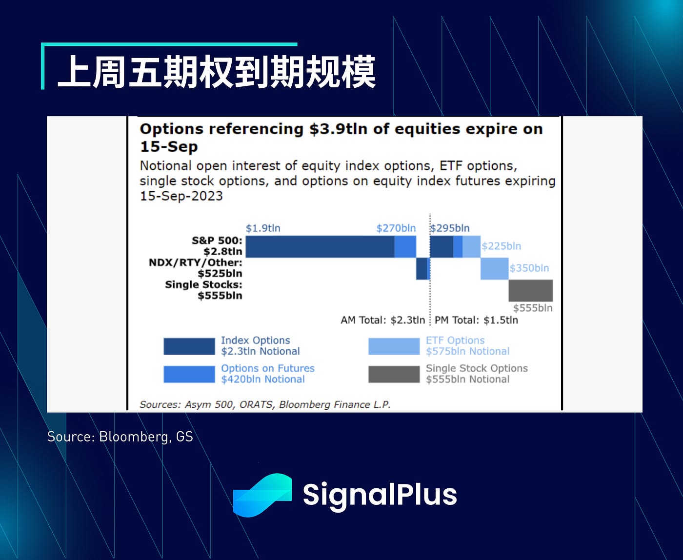 SignalPlus宏观研报：9月加息概率降至1%，以太坊新提案将减缓质押增长