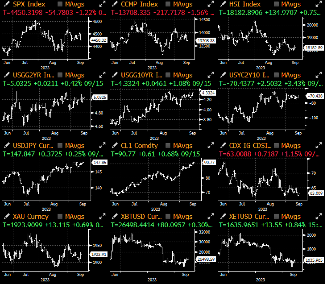 SignalPlus宏观研报：9月加息概率降至1%，以太坊新提案将减缓质押增长