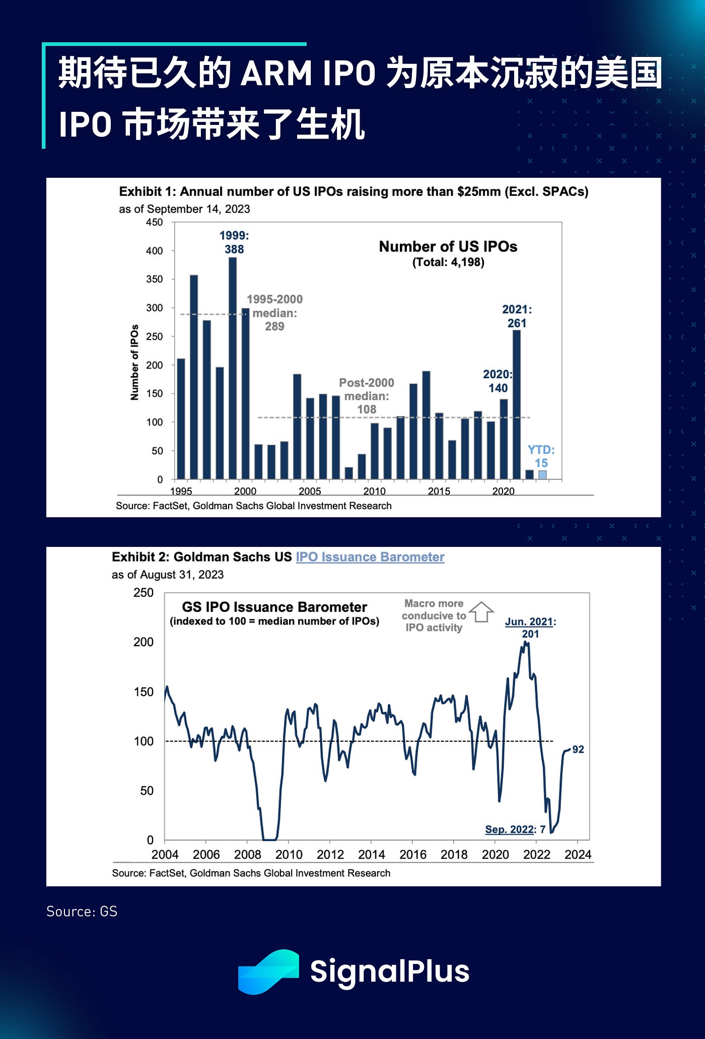 SignalPlus宏观研报：9月加息概率降至1%，以太坊新提案将减缓质押增长