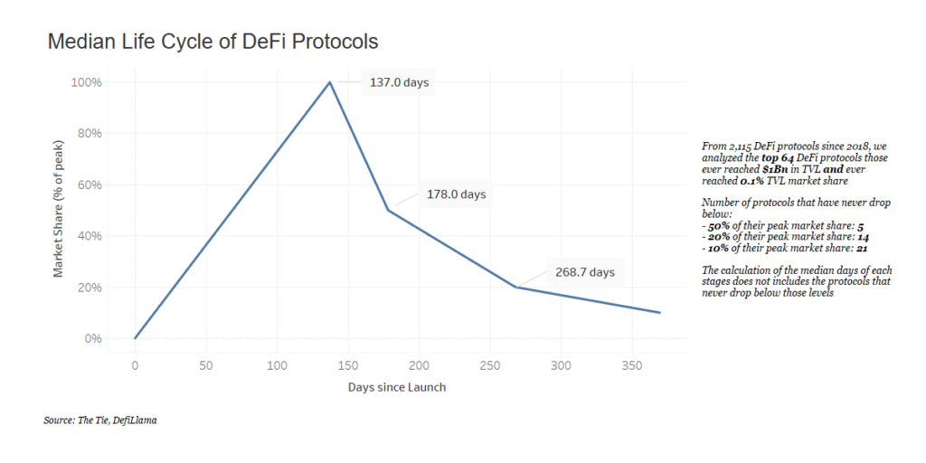 DeFi