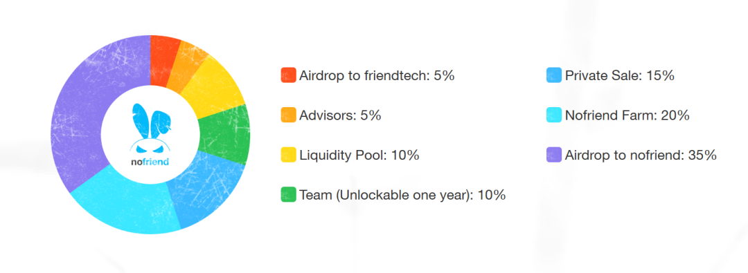 【项目速递】nofriendtech ——转化友谊为奖励的未来社交资产平台