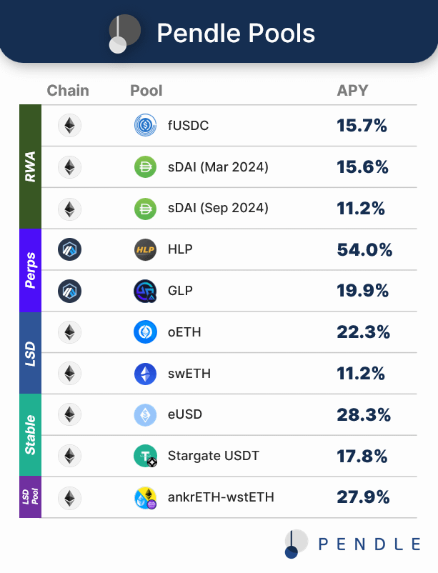 Defi