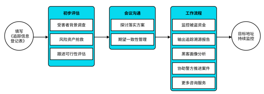 慢雾作为内容贡献者参与的《数字资产安全、合规与风险管理》白皮书已正式发布
