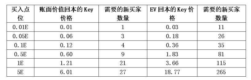 Key