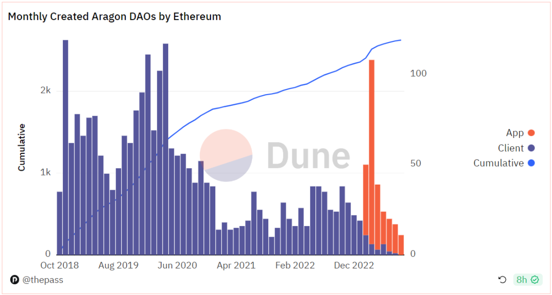 ThePASS 研究院｜探索Aragon:开创性的 DAO 基础设施实现全面治理