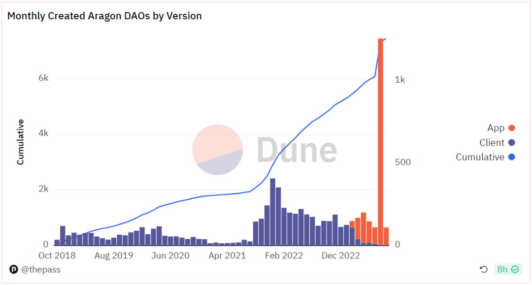 ThePASS 研究院｜探索Aragon:开创性的 DAO 基础设施实现全面治理