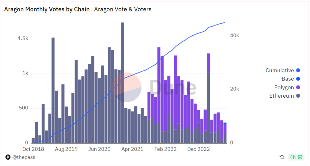 ThePASS 研究院｜探索Aragon:开创性的 DAO 基础设施实现全面治理