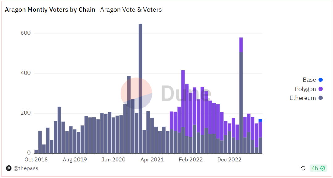 ThePASS 研究院｜探索Aragon:开创性的 DAO 基础设施实现全面治理