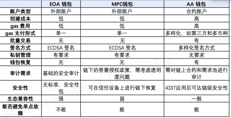 智能合约