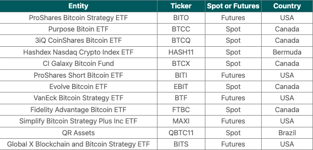 Bitcoin