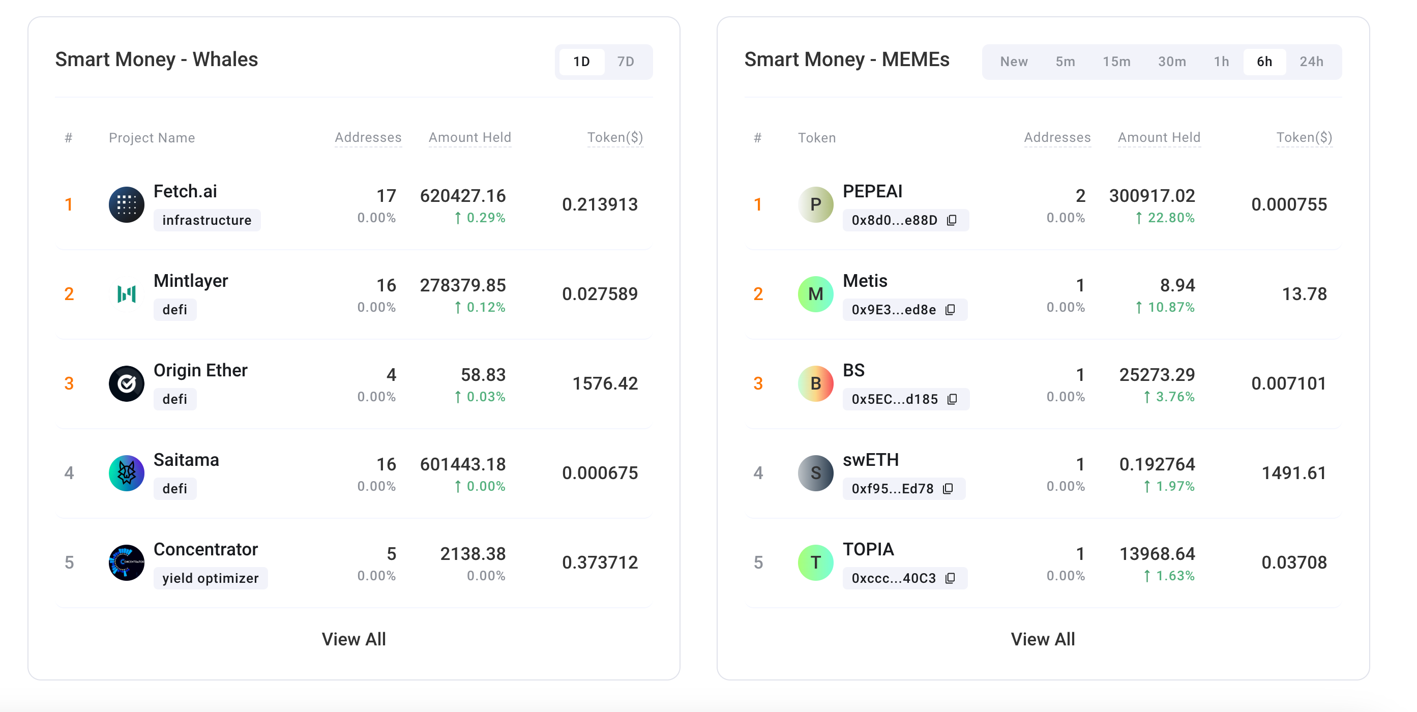 点“数”成金:深入了解veDAO的聪明钱产品