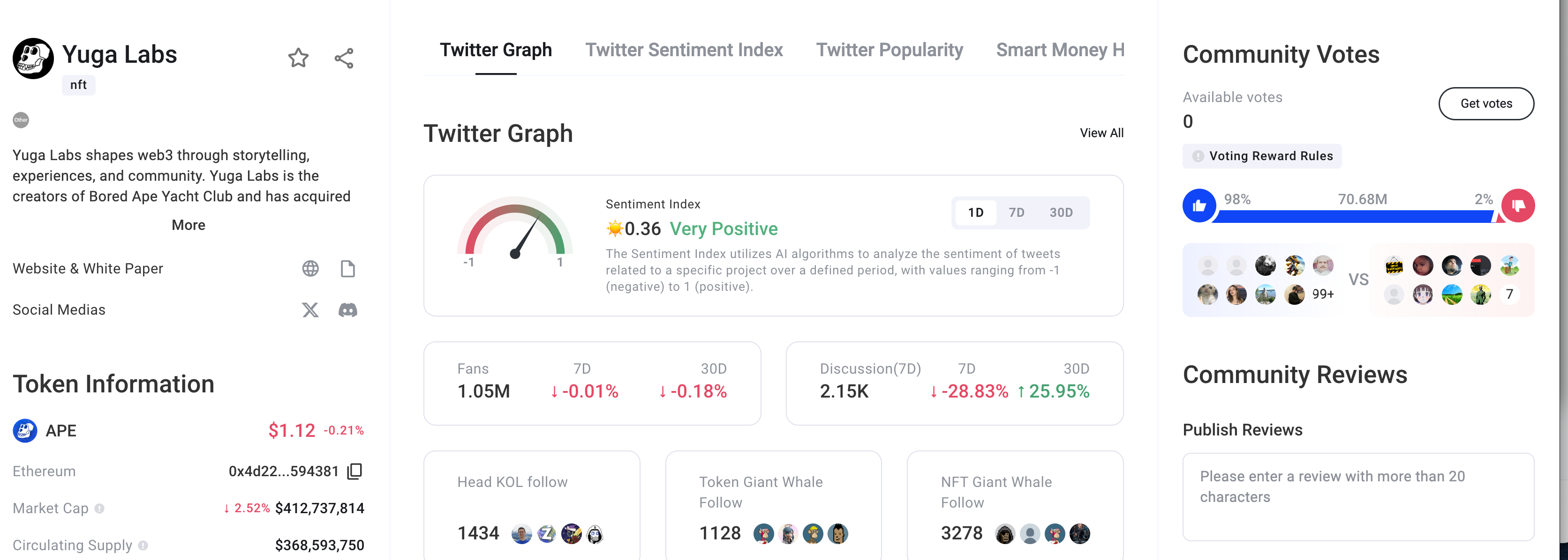 点“数”成金:深入了解veDAO的聪明钱产品