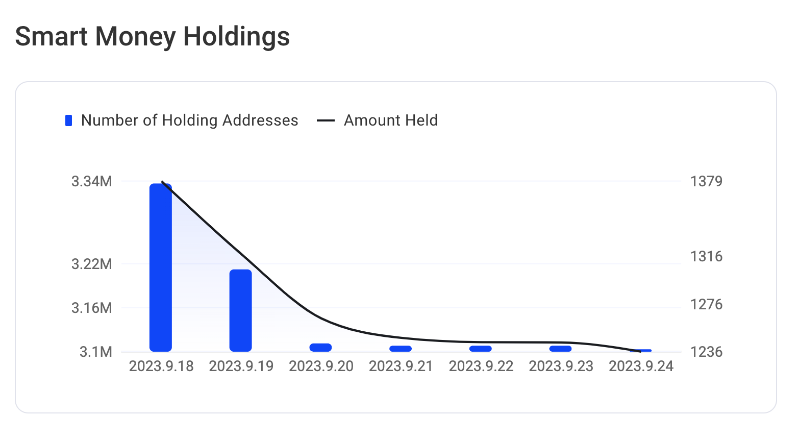点“数”成金:深入了解veDAO的聪明钱产品