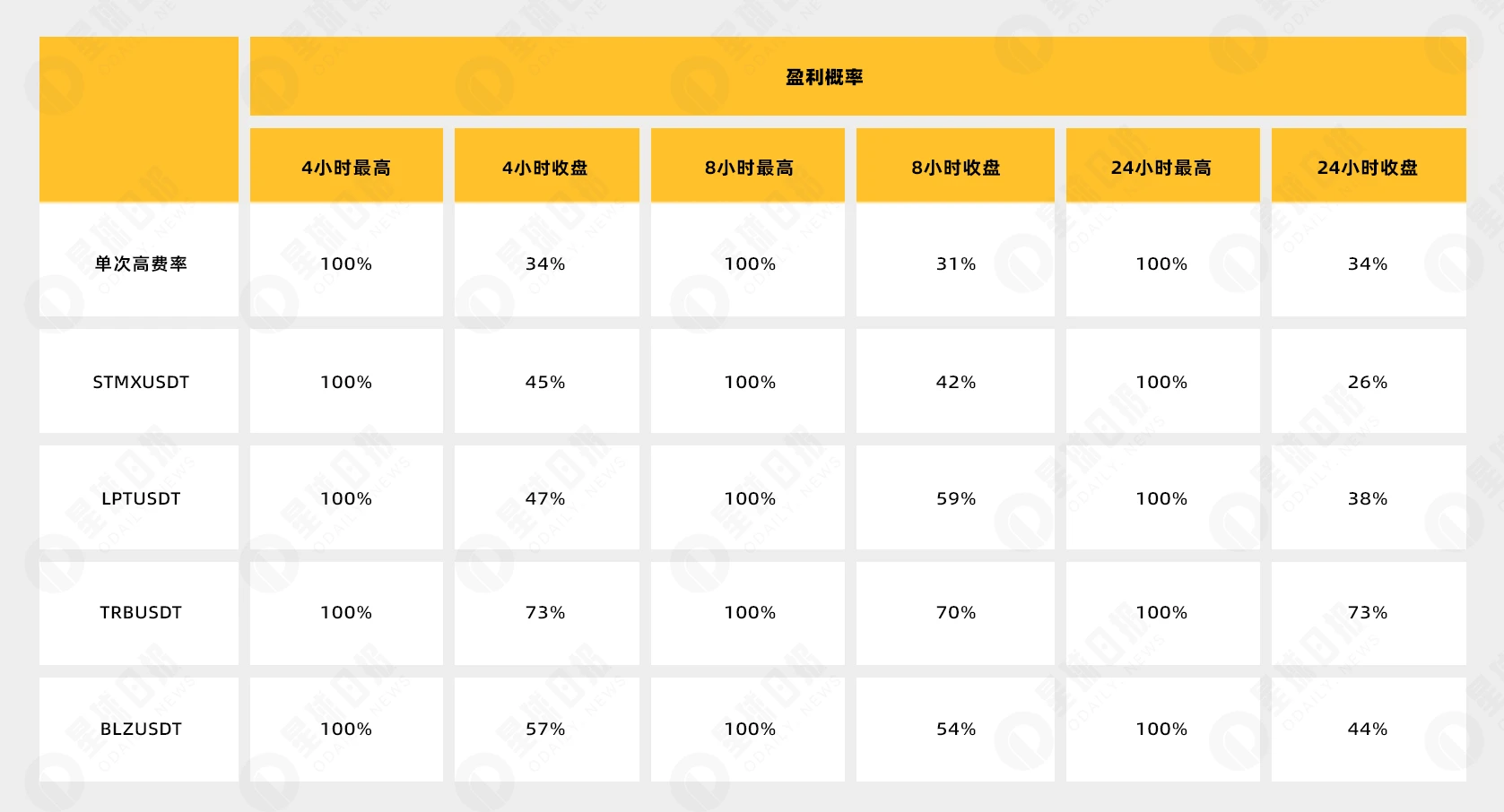 资金费率