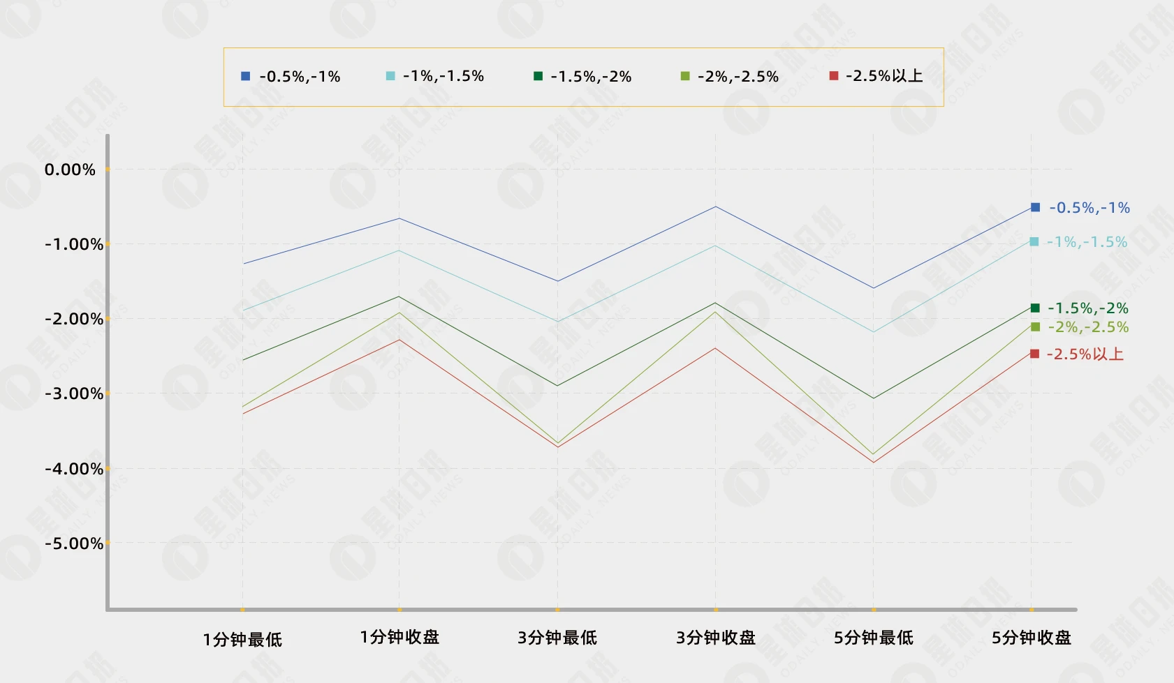 资金费率