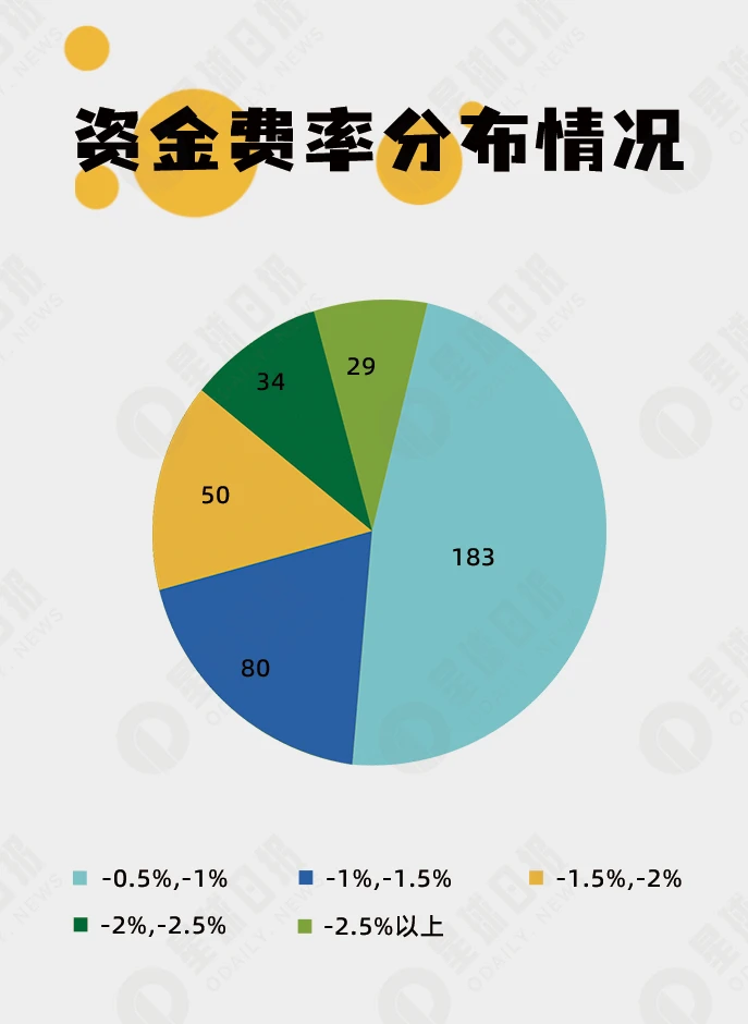 资金费率