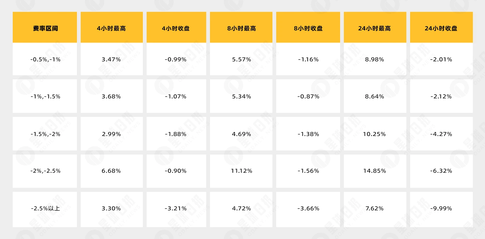 资金费率