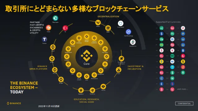 binance