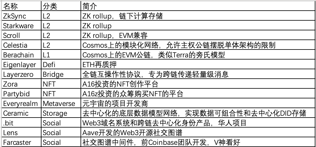 美联储加息