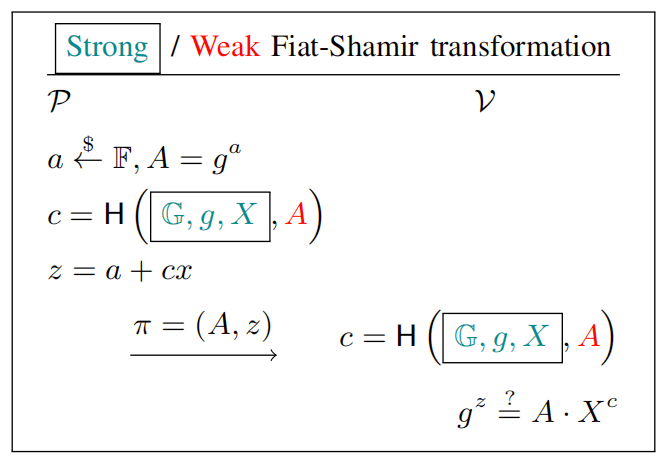 慢雾:Fiat-Shamir 冰心漏洞解析