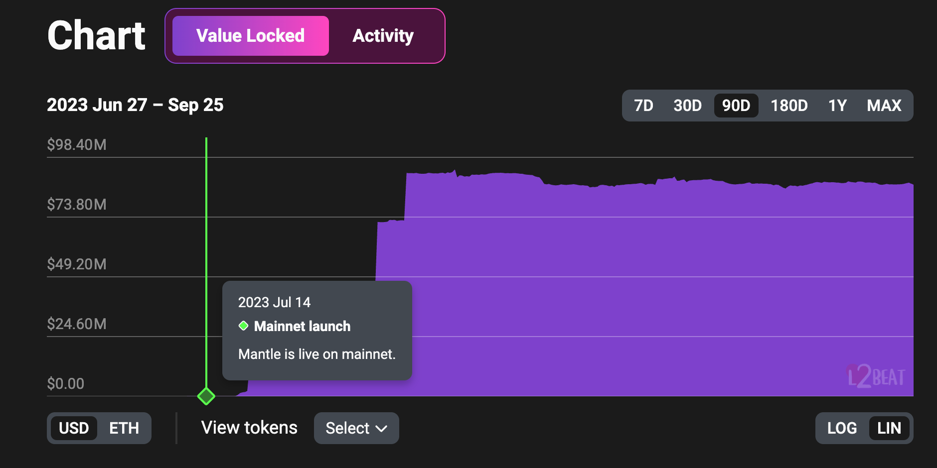 Mantle Network:L2 竞争内卷,模块化解决方案崛起