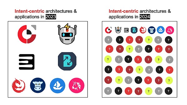 起底 Intent-Centric 生态:有哪些值得关注的项目?