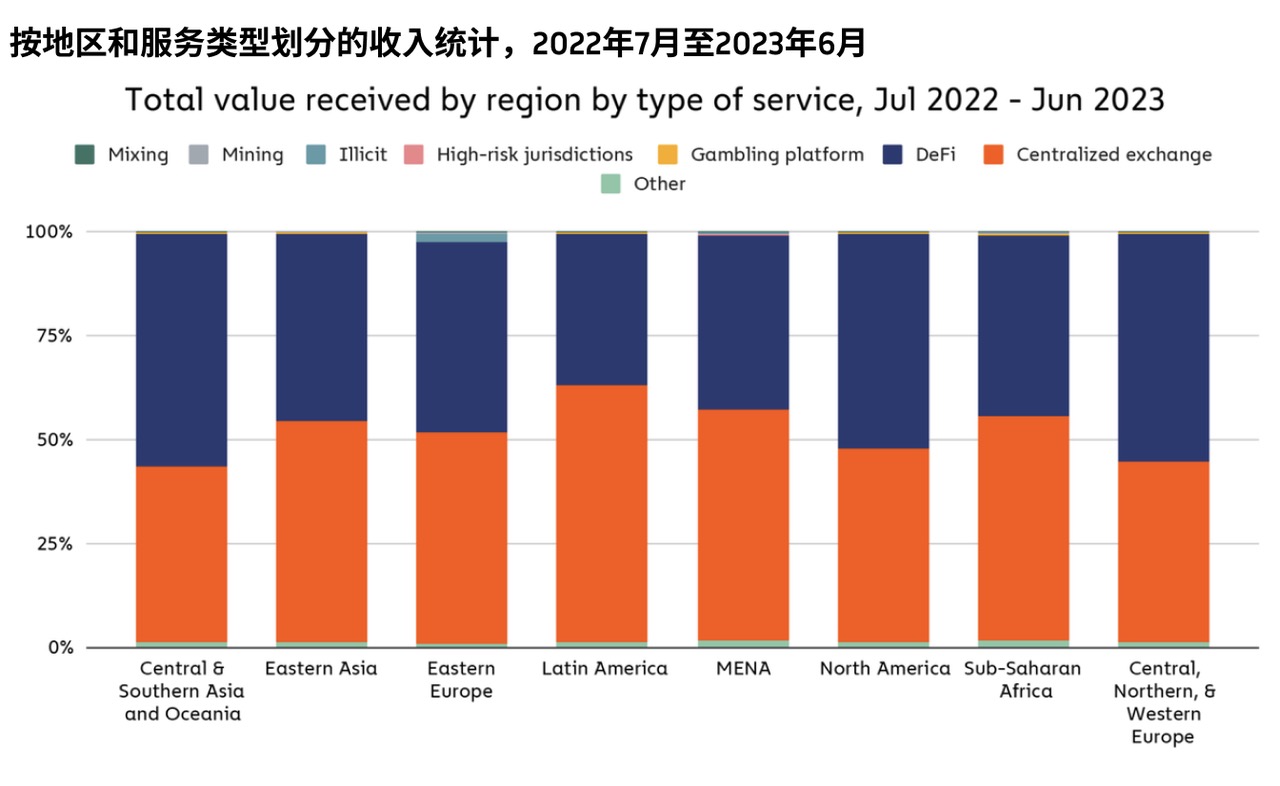 撒哈拉以南的非洲地区，响起对加密货币采用的呼声