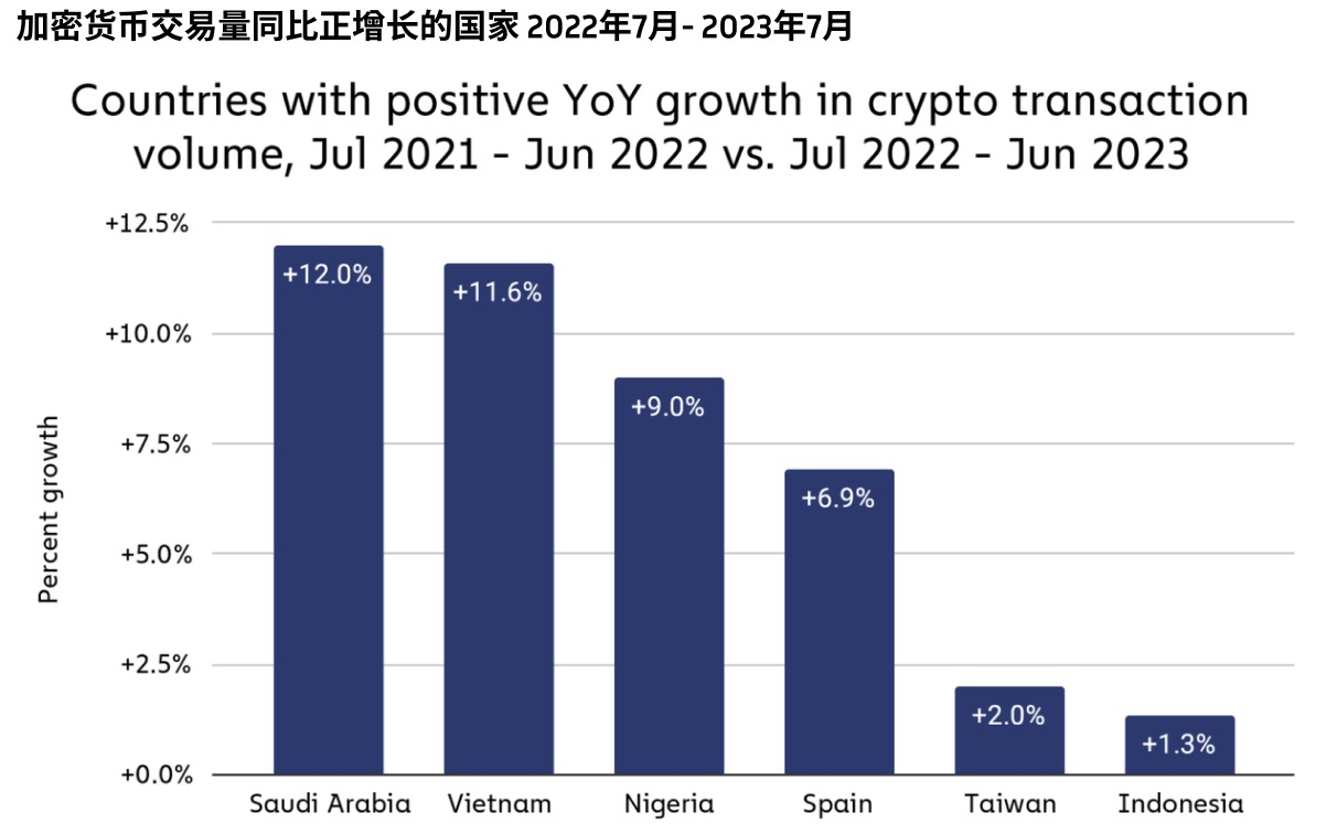 撒哈拉以南的非洲地区，响起对加密货币采用的呼声