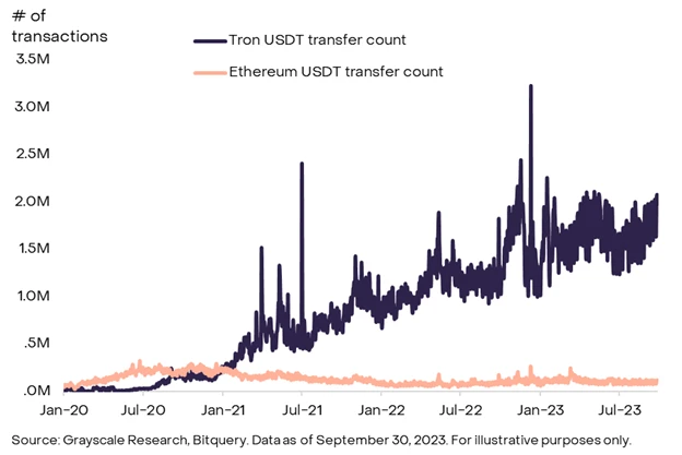 BTC