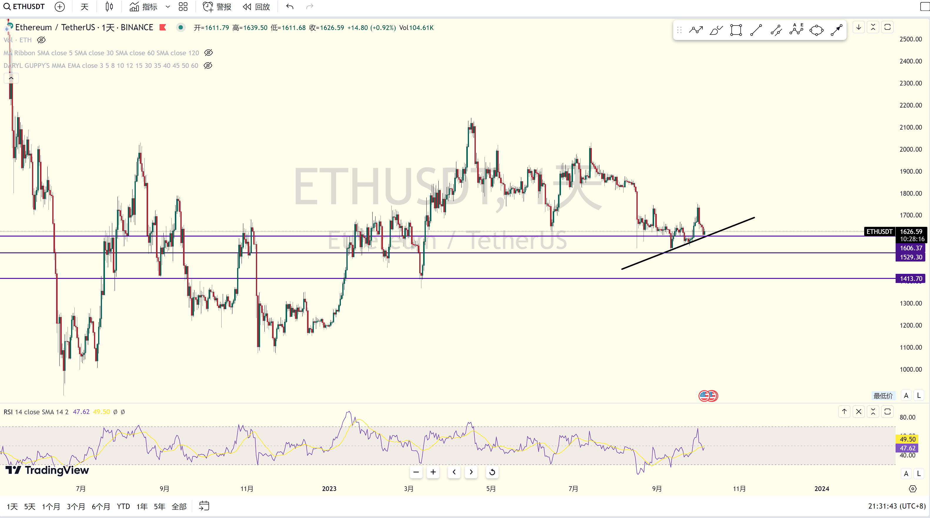 BTC市占率到顶？市场走势不明朗，观望为宜！