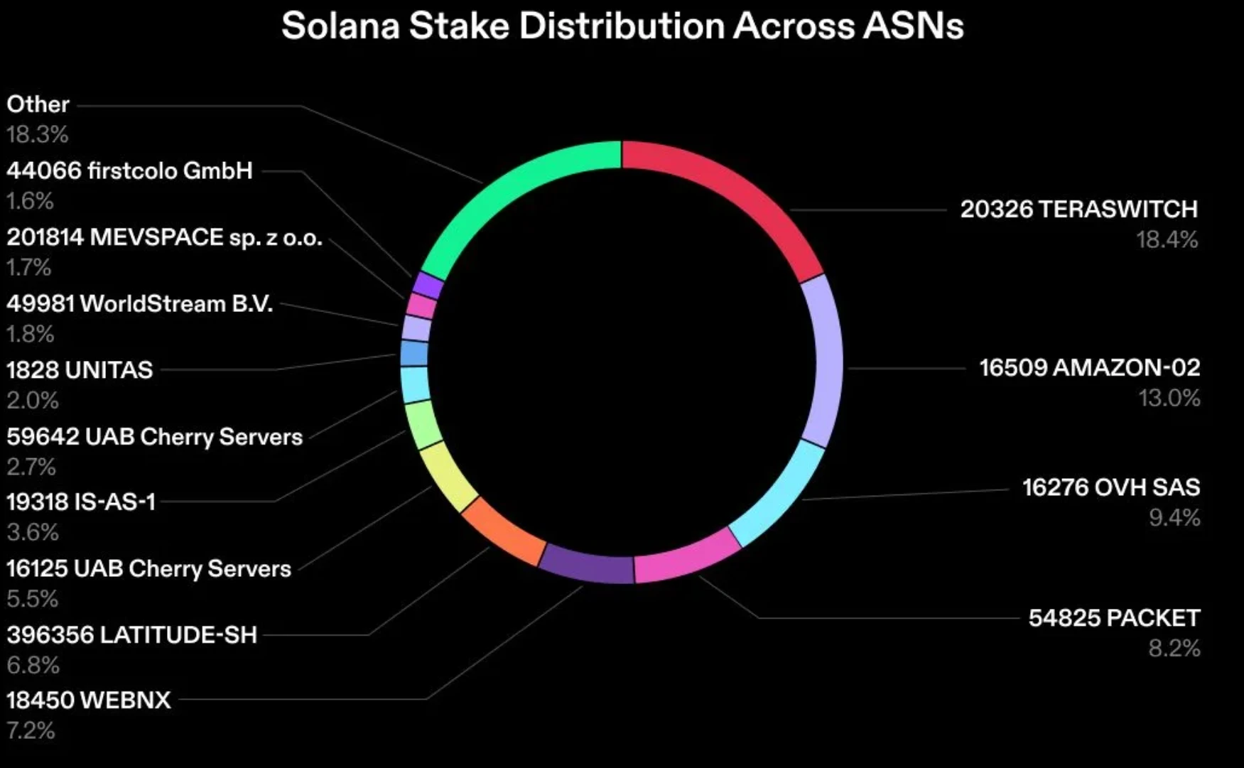 Solana