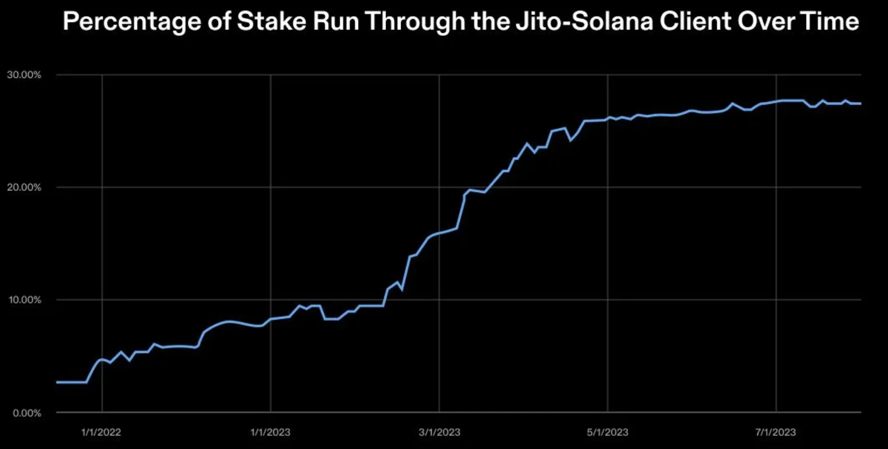 Solana