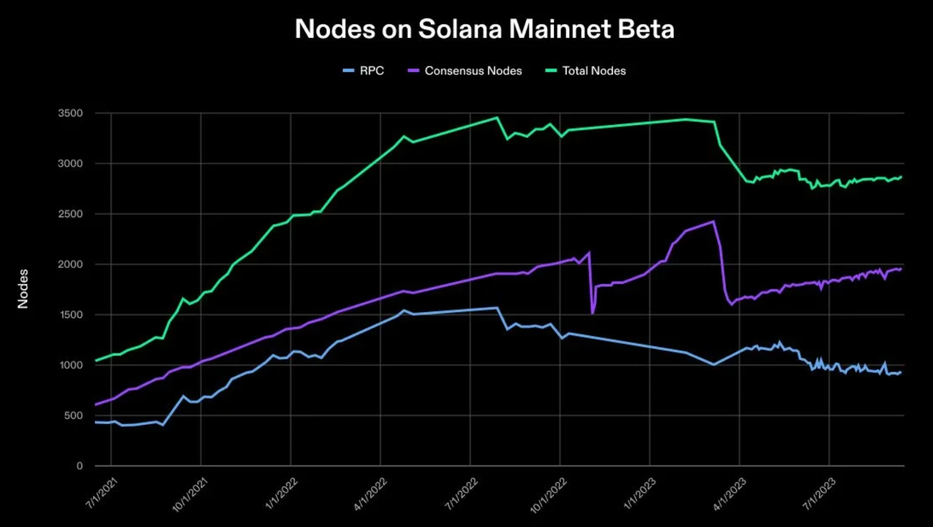 Solana