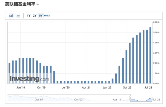 加密数字