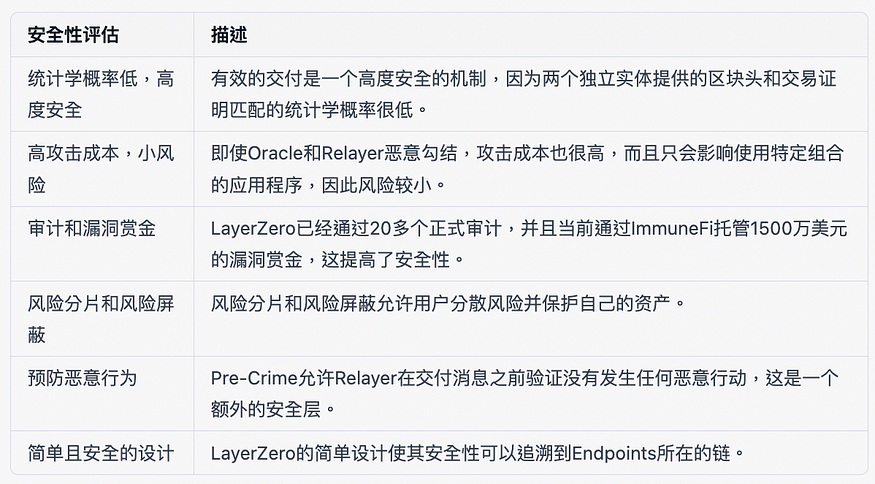 LayerZero的安全前景与生态机遇捕捉