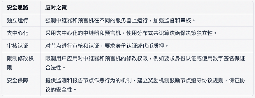 LayerZero的安全前景与生态机遇捕捉