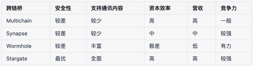 LayerZero的安全前景与生态机遇捕捉