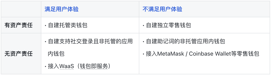 MetaMask的增长飞轮正在失效，泛用户应用是新“入口”的中心
