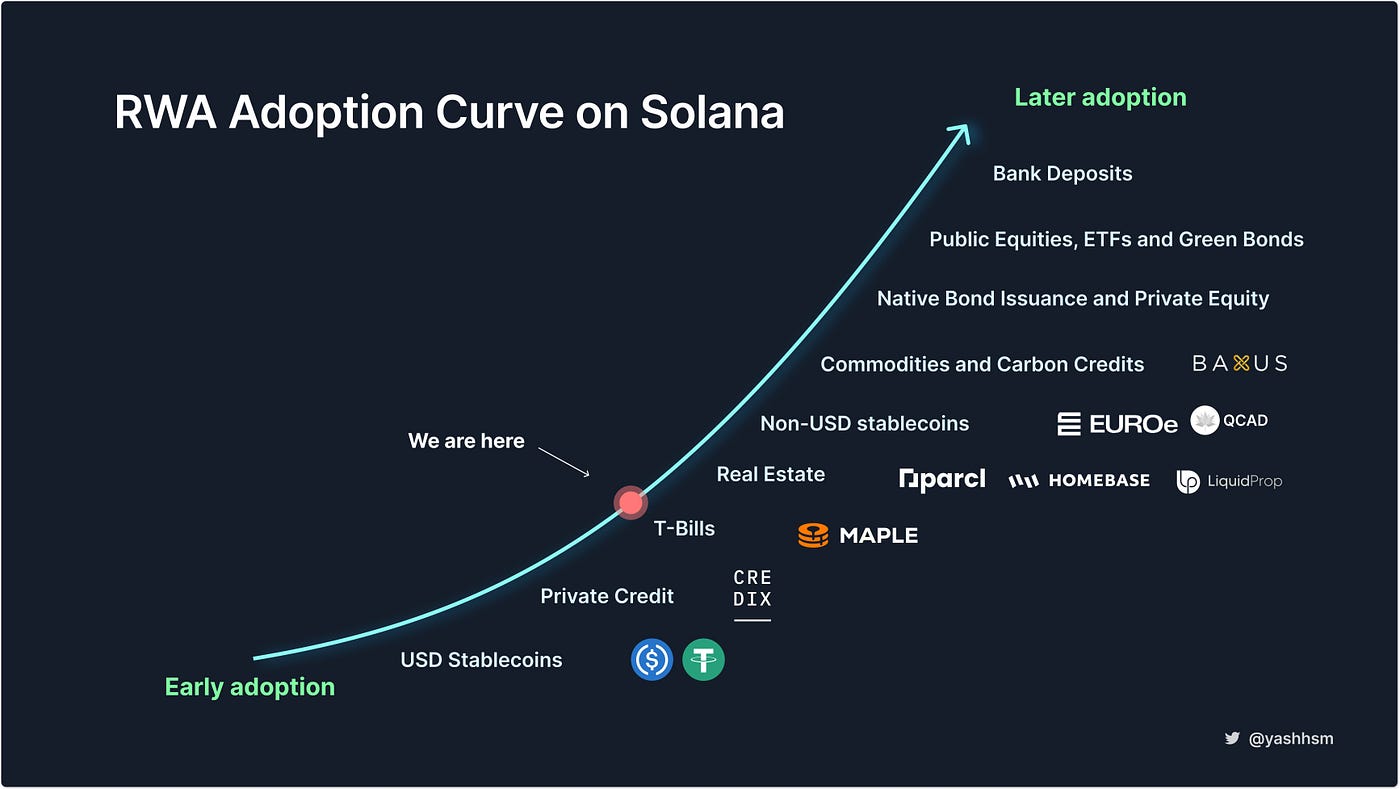 Solana