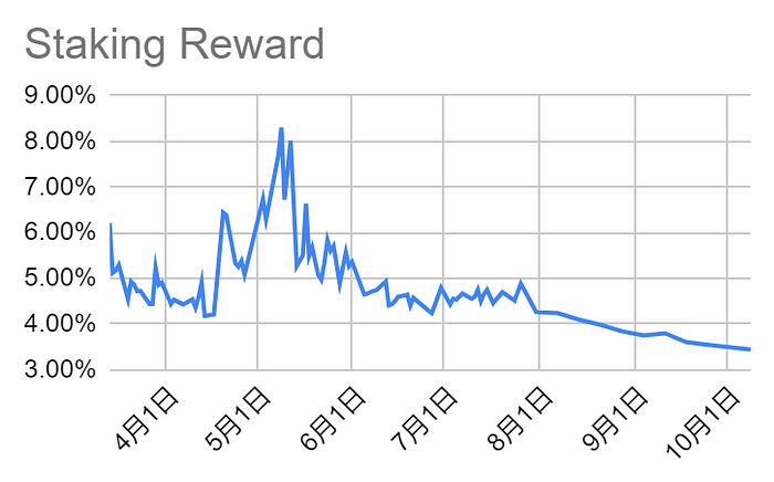 ETH