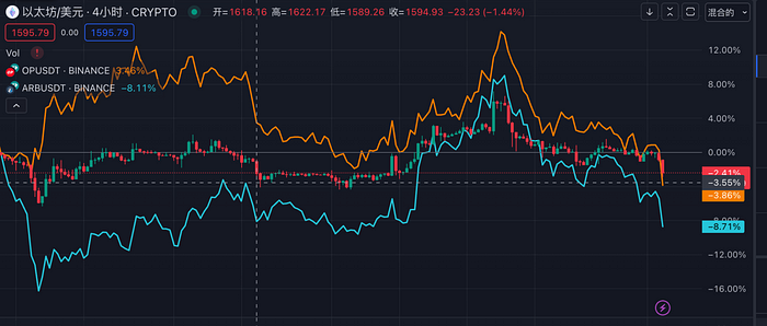 ETH