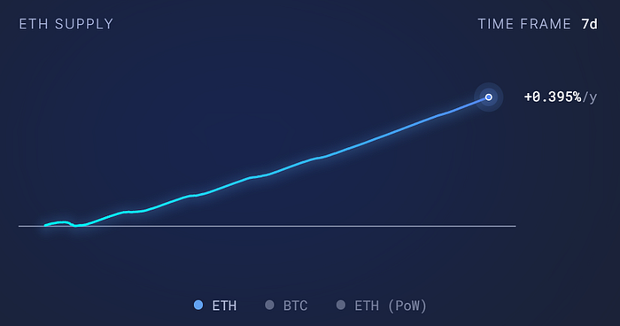 ETH