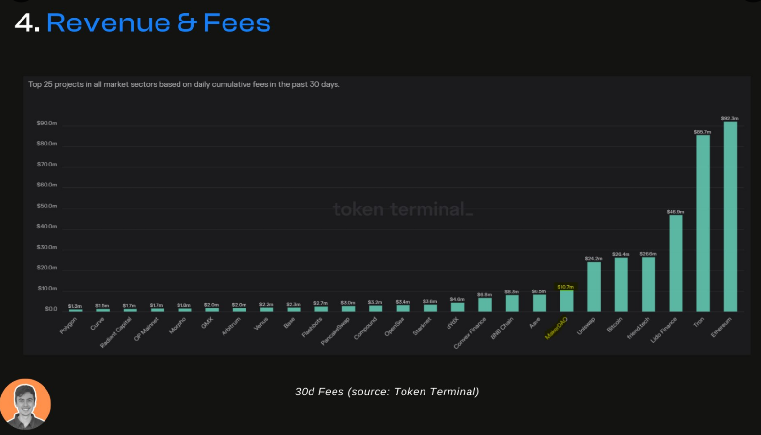 MakerDAO