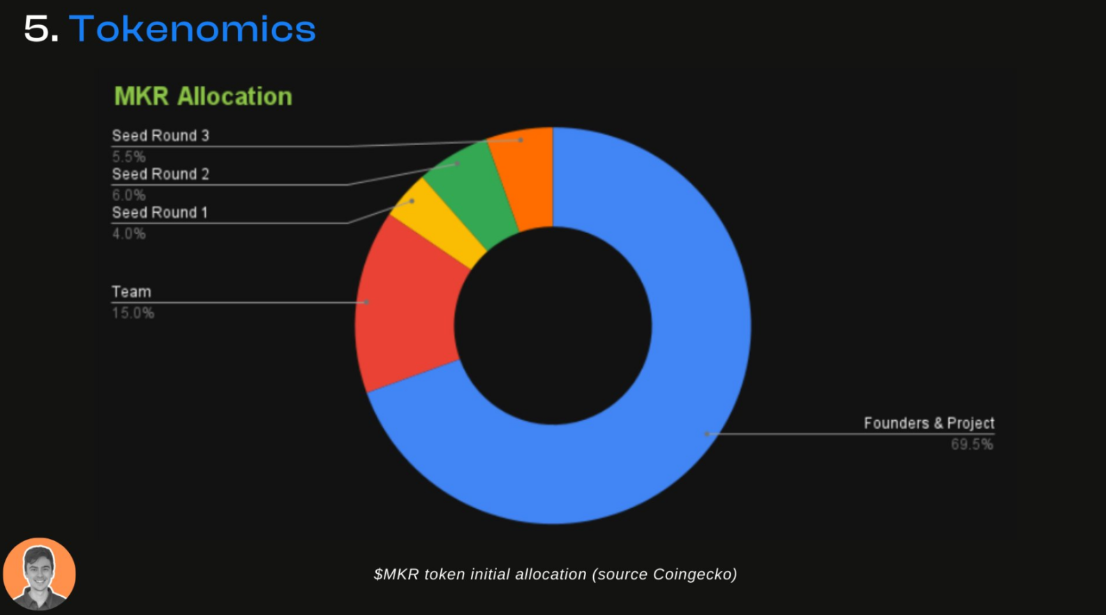MakerDAO