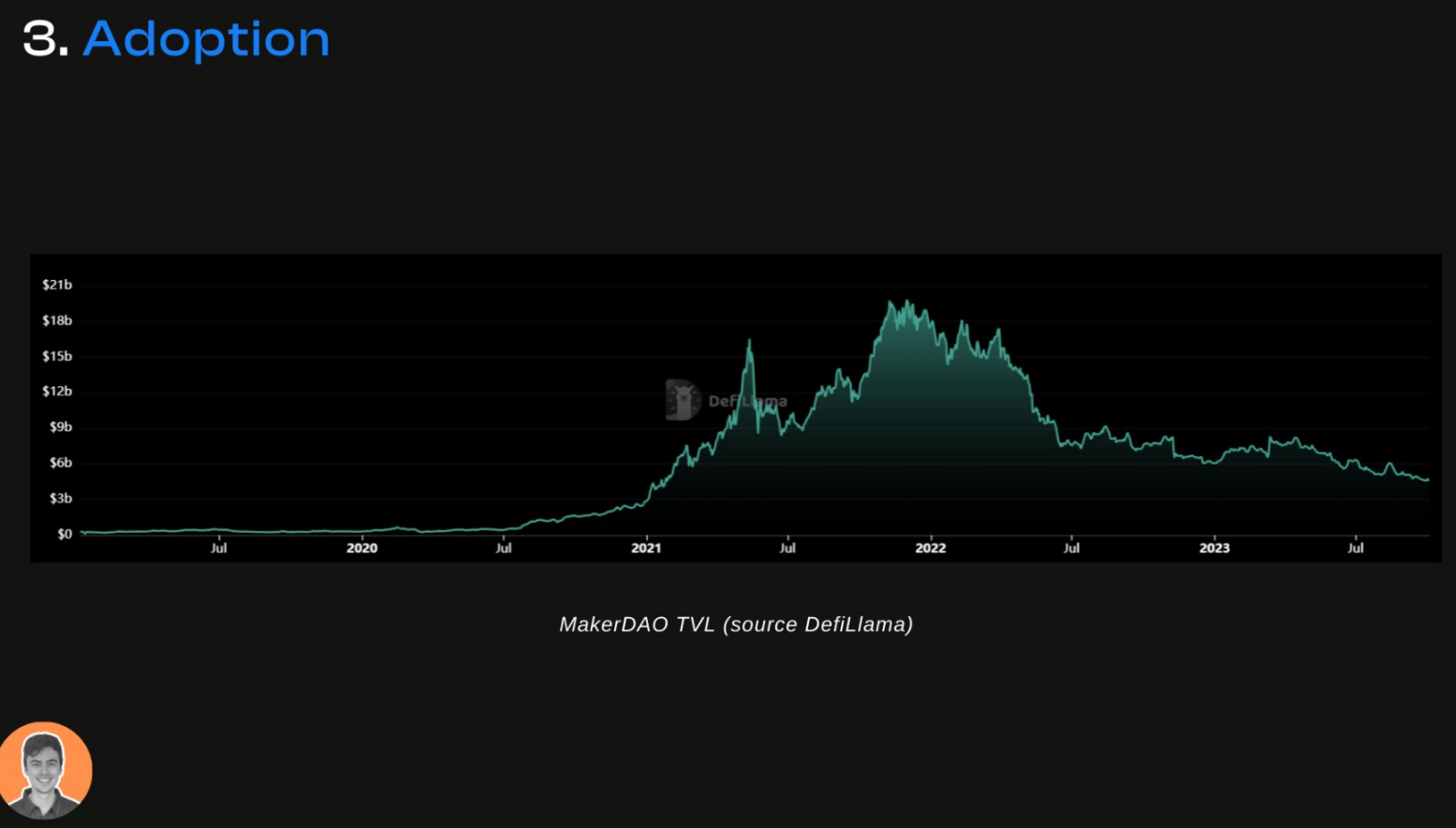 MakerDAO