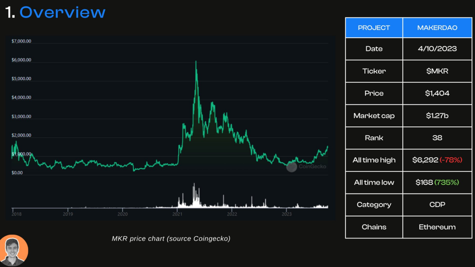 MakerDAO